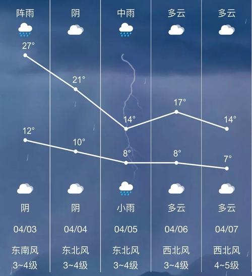 北方的天气跟南方的天气有什么区别?南方二月份天气大概多少度-图1 北方的天气跟南方的天气有什么区别?南方二月份天气大概多少度-图1