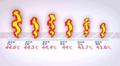 北方的天气跟南方的天气有什么区别?南方二月份天气大概多少度-图2 北方的天气跟南方的天气有什么区别?南方二月份天气大概多少度-图2