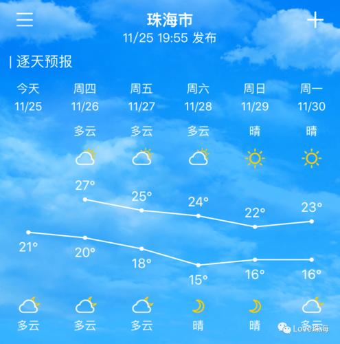 珠海夏天最热多少度?珠海市夏季最高温度是多少-图1 珠海夏天最热多少度?珠海市夏季最高温度是多少-图1