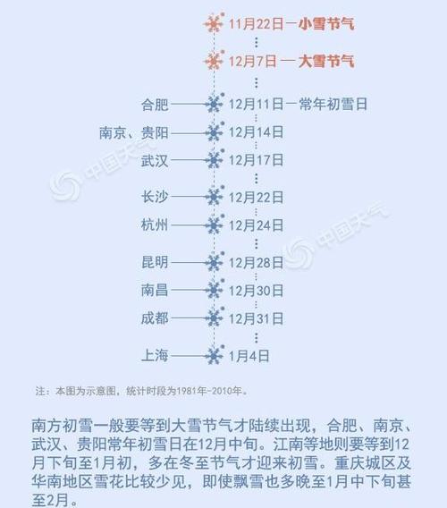 2020年安徽最冷城市排名?阜阳冬天最冷的时候多少度-图1 2020年安徽最冷城市排名?阜阳冬天最冷的时候多少度-图1