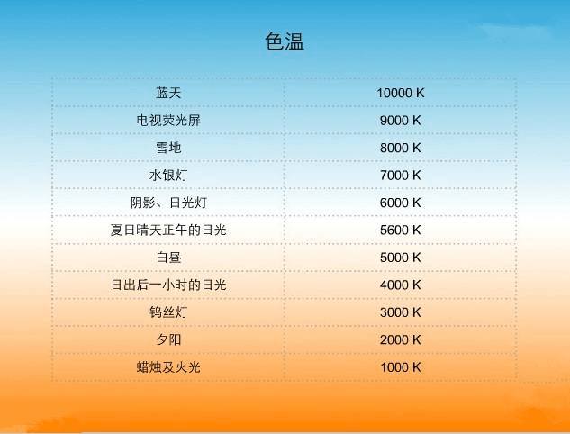 拍夕阳的参数及色温?相机在各种天气用多少色温-图2 拍夕阳的参数及色温?相机在各种天气用多少色温-图2