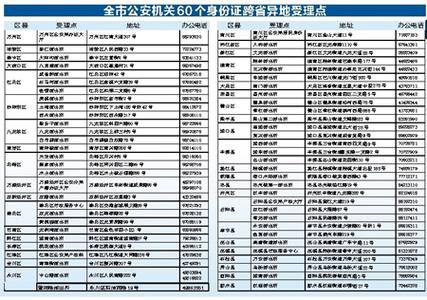 四川和重庆的身份证号前两位?重庆身份证号是多少开头的-图3 四川和重庆的身份证号前两位?重庆身份证号是多少开头的-图3