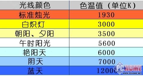 拍夕阳的参数及色温?相机在各种天气用多少色温-图1 拍夕阳的参数及色温?相机在各种天气用多少色温-图1