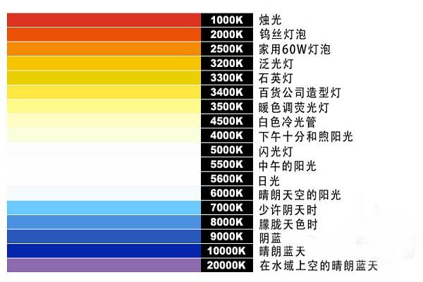 拍夕阳的参数及色温?相机在各种天气用多少色温-图3 拍夕阳的参数及色温?相机在各种天气用多少色温-图3