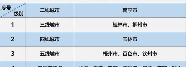 来宾属于广西的哪个地区?广西来宾今天多少度-图3 来宾属于广西的哪个地区?广西来宾今天多少度-图3