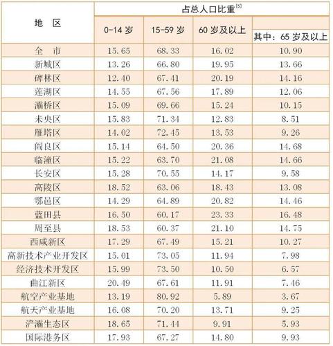 西安一共多少人?2020年12月7日西安多少度-图1 西安一共多少人?2020年12月7日西安多少度-图1