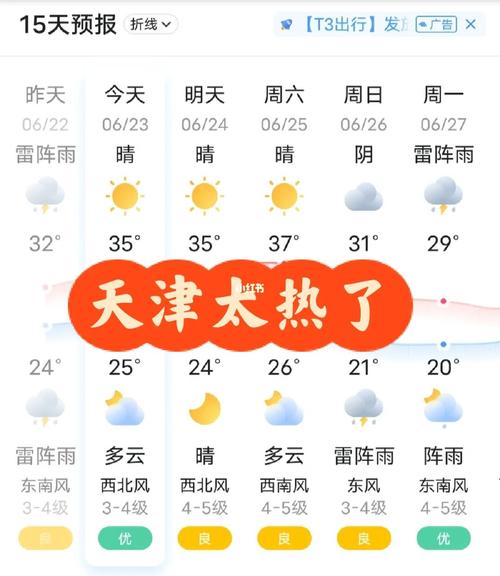 天津五一气温大约多少度?天津四月份大概是多少温度-图1 天津五一气温大约多少度?天津四月份大概是多少温度-图1