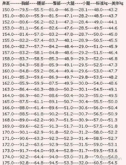 1米38的腰围是多少?1.38米标准体重是多少-图1 1米38的腰围是多少?1.38米标准体重是多少-图1