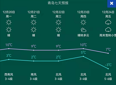 青岛的冬天气温最低是多少度?莱西地区历史最低温度是多少-图2 青岛的冬天气温最低是多少度?莱西地区历史最低温度是多少-图2