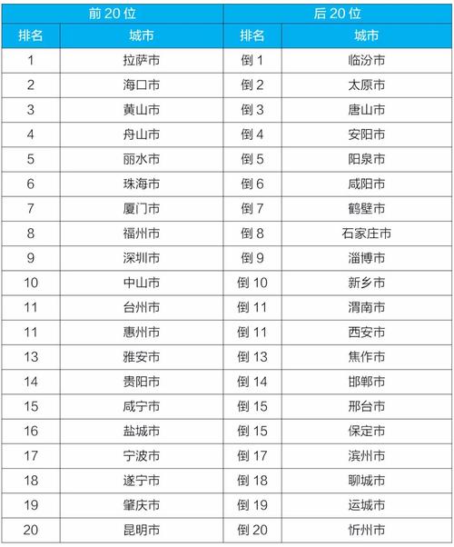 哪个楼层空气质量最好?楼层多少层空气质量好的城市排名-图3 哪个楼层空气质量最好?楼层多少层空气质量好的城市排名-图3