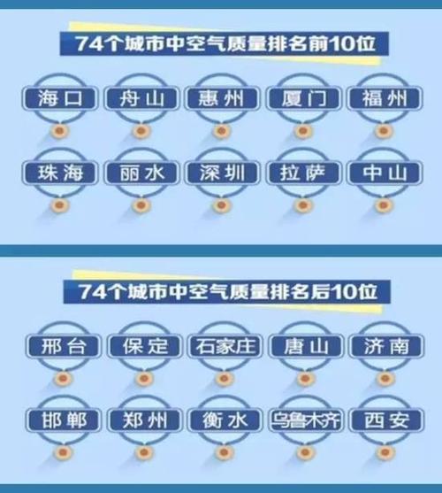 哪个楼层空气质量最好?楼层多少层空气质量好的城市排名-图2 哪个楼层空气质量最好?楼层多少层空气质量好的城市排名-图2