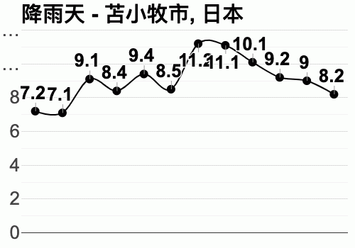 八月的东京特点?东京七月平均气温是多少-图3 八月的东京特点?东京七月平均气温是多少-图3