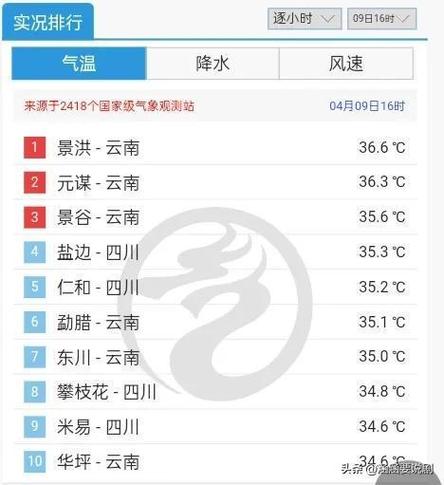 七八月份云南热吗?七八月份云南多少度-图2 七八月份云南热吗?七八月份云南多少度-图2
