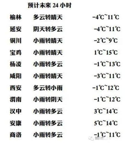 陕西延安什么时候下雪?延安10一20号气温是多少度-图2 陕西延安什么时候下雪?延安10一20号气温是多少度-图2