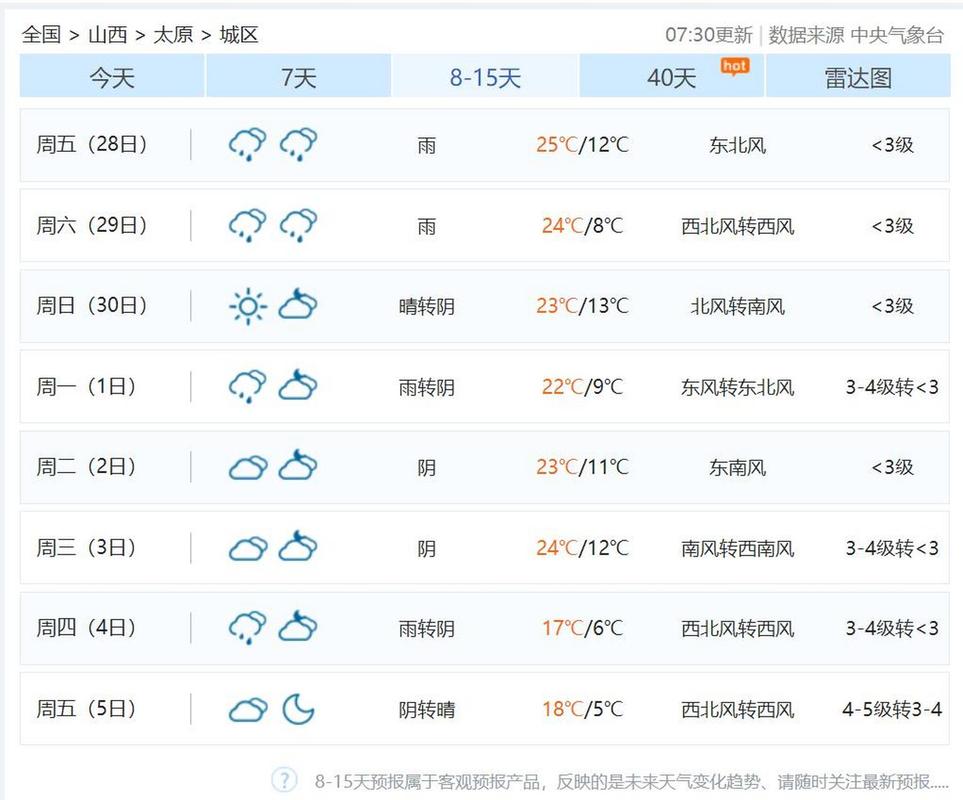 21年太原全年最低温度?山西太原历史上最冷的温度是多少-图1 21年太原全年最低温度?山西太原历史上最冷的温度是多少-图1