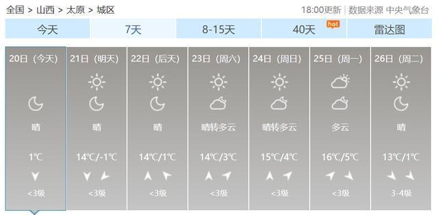 21年太原全年最低温度?山西太原历史上最冷的温度是多少-图3 21年太原全年最低温度?山西太原历史上最冷的温度是多少-图3