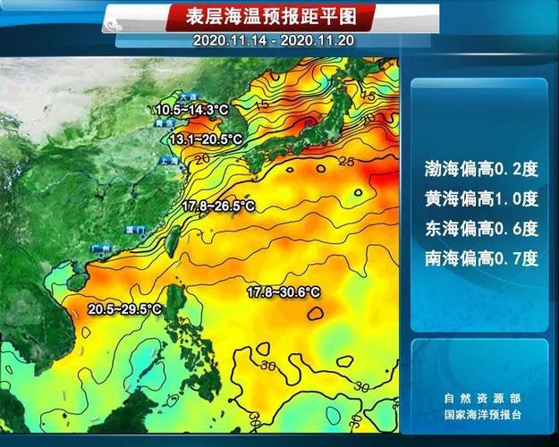 海南水温多少度?海南三月份温度大概是多少-图2 海南水温多少度?海南三月份温度大概是多少-图2