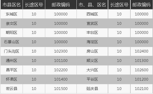 北京联通区号多少?185北京区号多少-图1 北京联通区号多少?185北京区号多少-图1