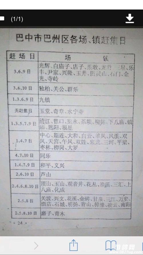 杭州哪里乡镇赶集日期?洪田镇到小陶车票多少钱-图2 杭州哪里乡镇赶集日期?洪田镇到小陶车票多少钱-图2