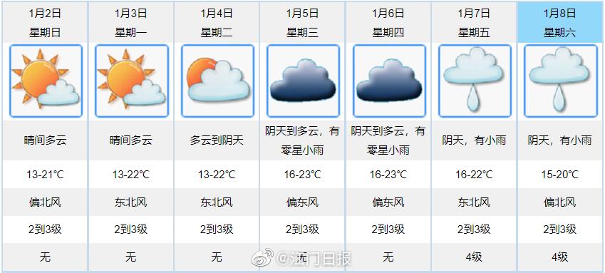 广东江门冬天最冷多少度?江门市明天气温多少度-图1 广东江门冬天最冷多少度?江门市明天气温多少度-图1