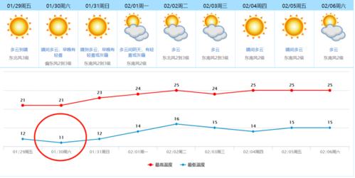 广东江门冬天最冷多少度?江门市明天气温多少度-图3 广东江门冬天最冷多少度?江门市明天气温多少度-图3