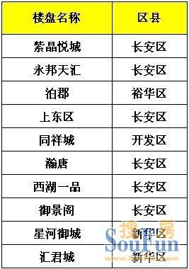 710000是哪的邮编?陕西省长安县区号多少-图3 710000是哪的邮编?陕西省长安县区号多少-图3