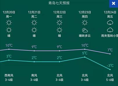威海冬天最冷温度是多少?威海天气最冷零下多少度-图3 威海冬天最冷温度是多少?威海天气最冷零下多少度-图3