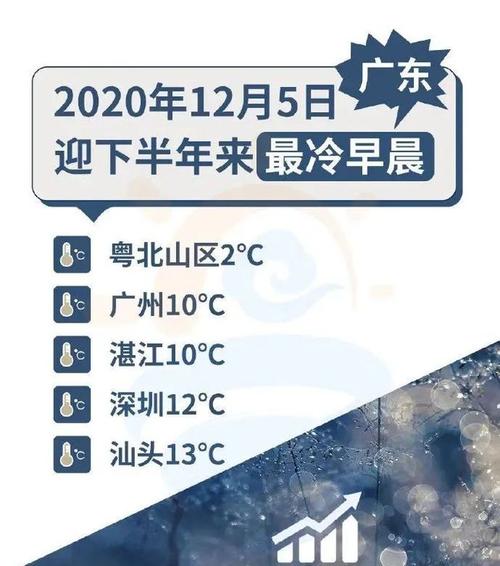 佛山冬天冷吗?佛山十年最低气温多少度-图3 佛山冬天冷吗?佛山十年最低气温多少度-图3
