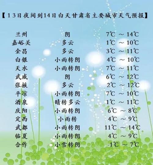 甘肃那边天气怎么样?十二月十日定西气温是多少度-图1 甘肃那边天气怎么样?十二月十日定西气温是多少度-图1
