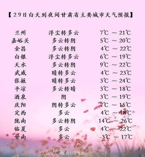 甘肃那边天气怎么样?十二月十日定西气温是多少度-图3 甘肃那边天气怎么样?十二月十日定西气温是多少度-图3