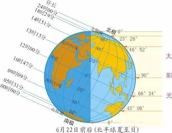 凌晨四点多延边天亮了吗?吉林省夏至气温一般多少度-图1 凌晨四点多延边天亮了吗?吉林省夏至气温一般多少度-图1