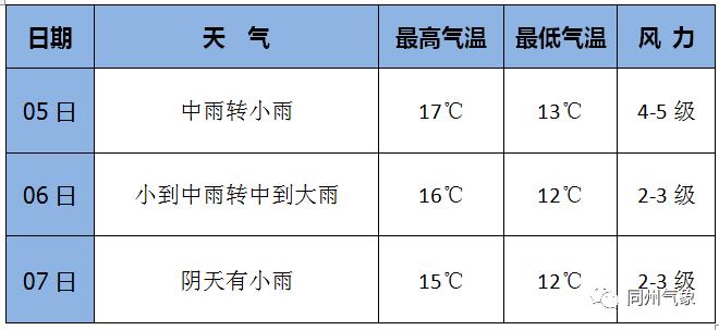 金华市几级风?金华过年温度大概多少钱-图3 金华市几级风?金华过年温度大概多少钱-图3
