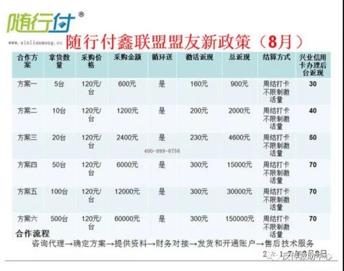 做随行付鑫联盟真的能赚钱吗?做一个鑫联盟app多少钱-图3 做随行付鑫联盟真的能赚钱吗?做一个鑫联盟app多少钱-图3