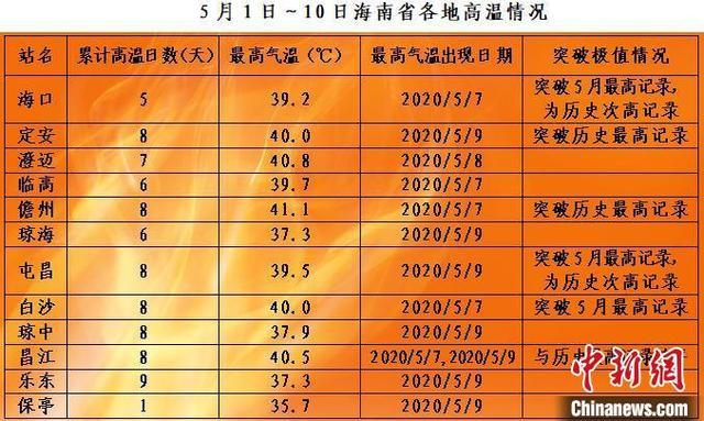 海南冬天最冷的地方和最热的地方?海南省乐东县气温有多少度-图1 海南冬天最冷的地方和最热的地方?海南省乐东县气温有多少度-图1