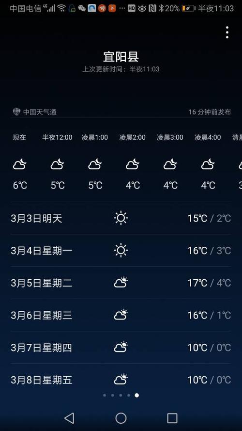 河南省内顺丰速递需要多少时间?宜阳县二月份天气一般多少度-图3 河南省内顺丰速递需要多少时间?宜阳县二月份天气一般多少度-图3