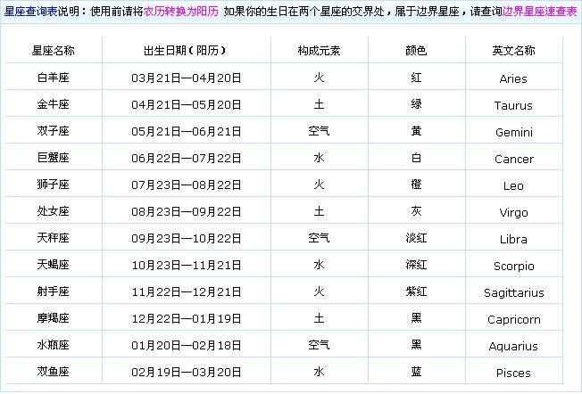 3月份是什么星座什么性格?三月初天生多少度-图2 3月份是什么星座什么性格?三月初天生多少度-图2