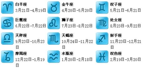 3月份是什么星座什么性格?三月初天生多少度-图1 3月份是什么星座什么性格?三月初天生多少度-图1