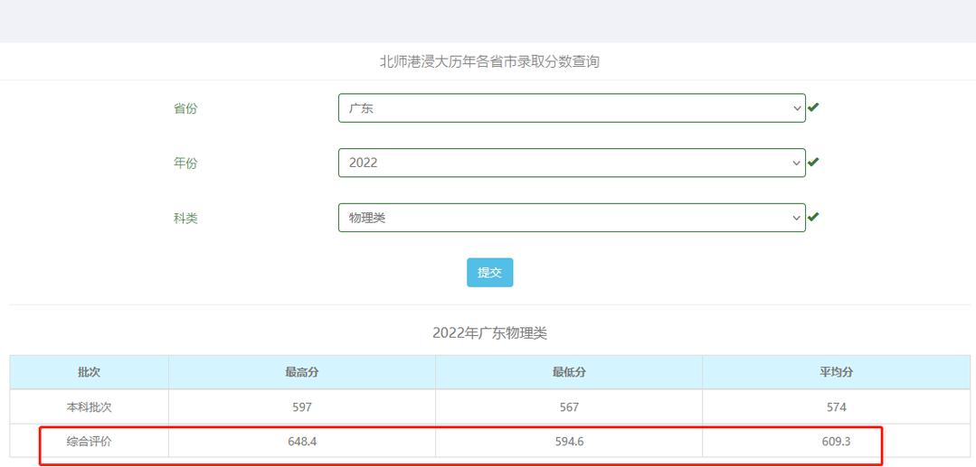 北师港浸大2020广东分数线?2020年珠海最低温度是多少-图2 北师港浸大2020广东分数线?2020年珠海最低温度是多少-图2