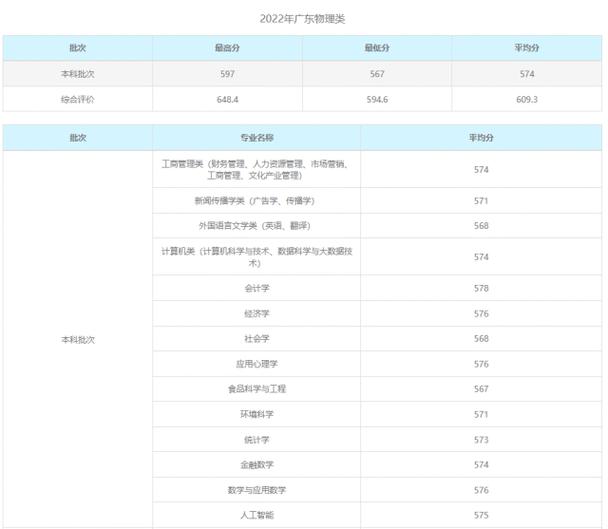 北师港浸大2020广东分数线?2020年珠海最低温度是多少-图3 北师港浸大2020广东分数线?2020年珠海最低温度是多少-图3