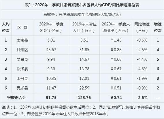 张掖市供暖温度标准?20008年张掖最低气温是多少-图1 张掖市供暖温度标准?20008年张掖最低气温是多少-图1