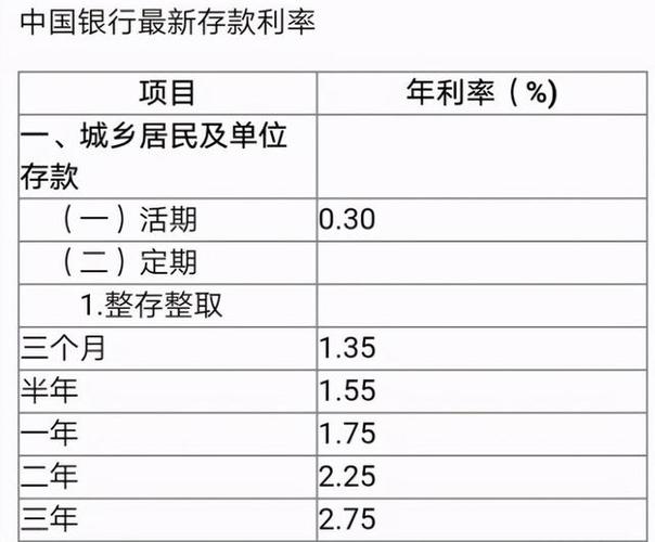 吉林银行一万元存三年利息是多少?吉林3月份一般多少度-图1 吉林银行一万元存三年利息是多少?吉林3月份一般多少度-图1