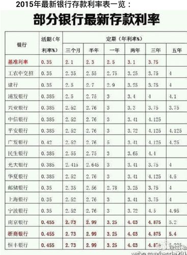 吉林银行一万元存三年利息是多少?吉林3月份一般多少度-图2 吉林银行一万元存三年利息是多少?吉林3月份一般多少度-图2