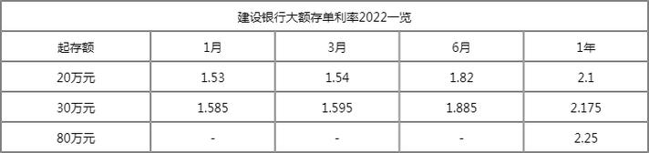 吉林银行一万元存三年利息是多少?吉林3月份一般多少度-图3 吉林银行一万元存三年利息是多少?吉林3月份一般多少度-图3