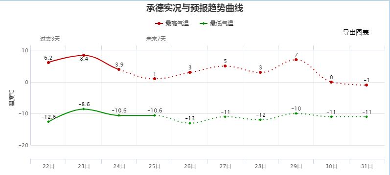 烟台市芝罘区历史最低气温记录是多少?莱州历史上最高的气温是多少-图3 烟台市芝罘区历史最低气温记录是多少?莱州历史上最高的气温是多少-图3