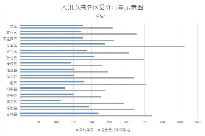 终于是指24小时雨量?1672毫米是多少米-图2 终于是指24小时雨量?1672毫米是多少米-图2