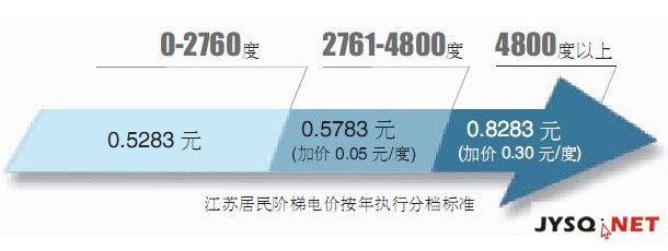 江阴的电价?江阴去年最低多少零下多少度-图1 江阴的电价?江阴去年最低多少零下多少度-图1