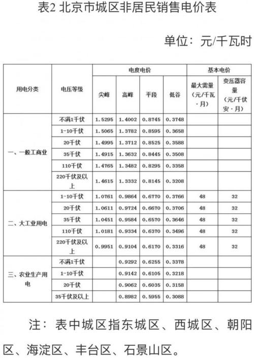 江阴的电价?江阴去年最低多少零下多少度-图2 江阴的电价?江阴去年最低多少零下多少度-图2