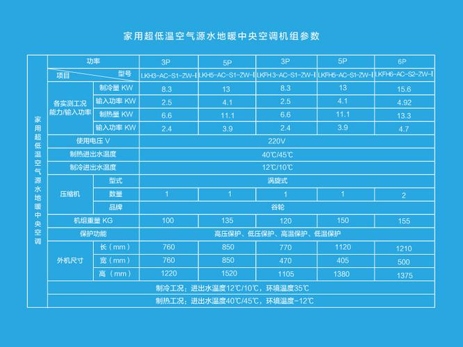 超低温空气能和常温空气能区别?气候的常温是多少-图2 超低温空气能和常温空气能区别?气候的常温是多少-图2