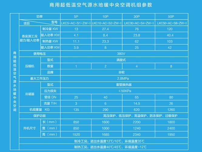 超低温空气能和常温空气能区别?气候的常温是多少-图1 超低温空气能和常温空气能区别?气候的常温是多少-图1