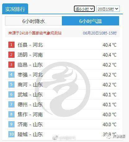 济南地表温度?济南4月份温度一般是多少-图3 济南地表温度?济南4月份温度一般是多少-图3